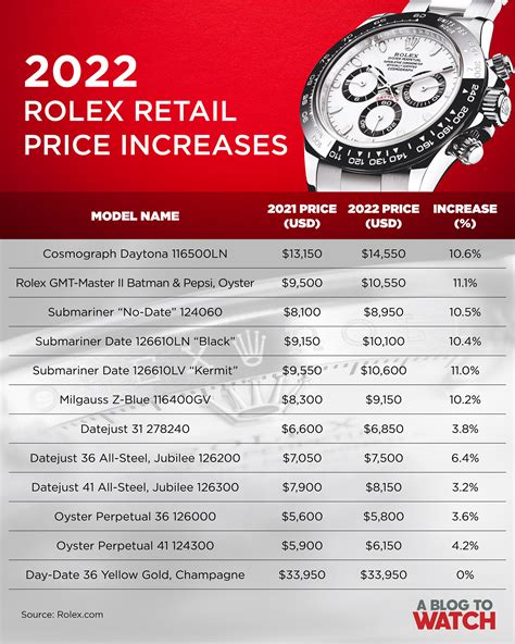 Rolex watch price range